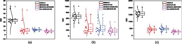 Figure 2 for Enhanced Multiobjective Evolutionary Algorithm based on Decomposition for Solving the Unit Commitment Problem