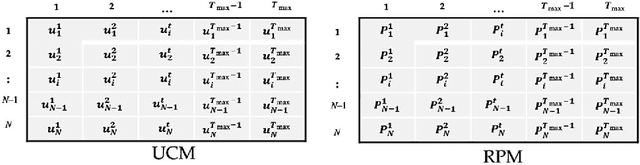 Figure 1 for Enhanced Multiobjective Evolutionary Algorithm based on Decomposition for Solving the Unit Commitment Problem