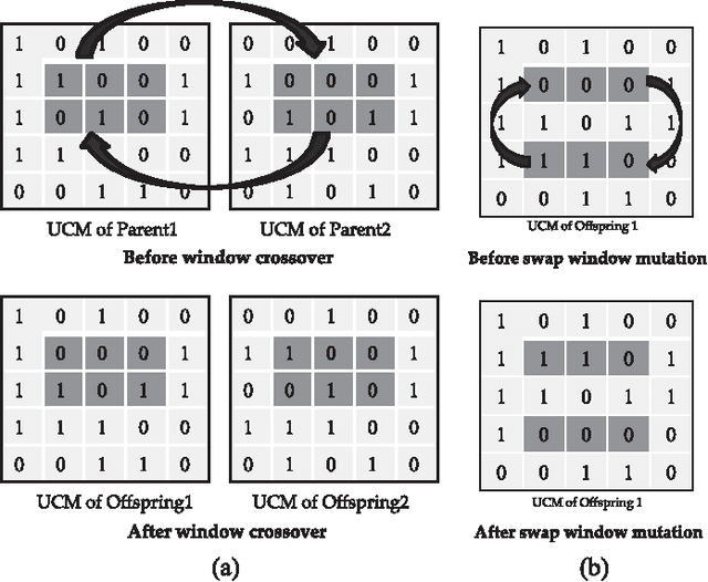 Figure 3 for Enhanced Multiobjective Evolutionary Algorithm based on Decomposition for Solving the Unit Commitment Problem