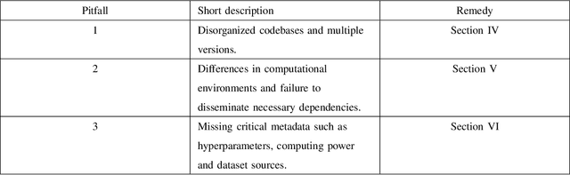 Figure 2 for A Guide to Reproducible Research in Signal Processing and Machine Learning