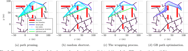 Figure 2 for Optimised Informed RRTs for Mobile Robot Path Planning