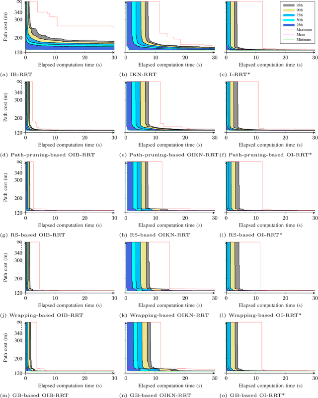 Figure 3 for Optimised Informed RRTs for Mobile Robot Path Planning