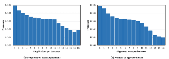 Figure 1 for Uncovering the Source of Machine Bias