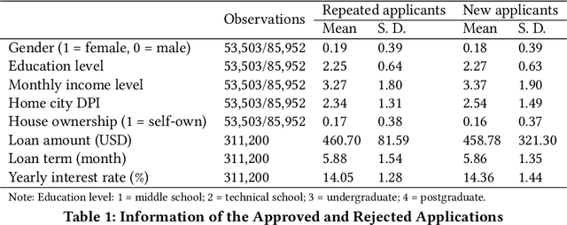 Figure 2 for Uncovering the Source of Machine Bias