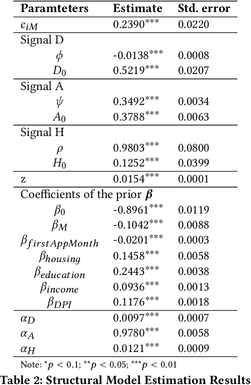 Figure 4 for Uncovering the Source of Machine Bias