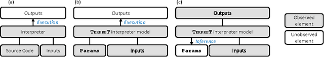 Figure 1 for TerpreT: A Probabilistic Programming Language for Program Induction