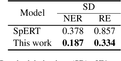 Figure 4 for Named Entity Recognition and Relation Extraction using Enhanced Table Filling by Contextualized Representations