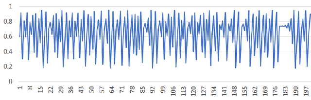 Figure 4 for Spatio-Temporal Activation Function To Map Complex Dynamical Systems