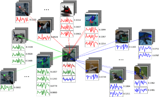 Figure 1 for PeerNets: Exploiting Peer Wisdom Against Adversarial Attacks