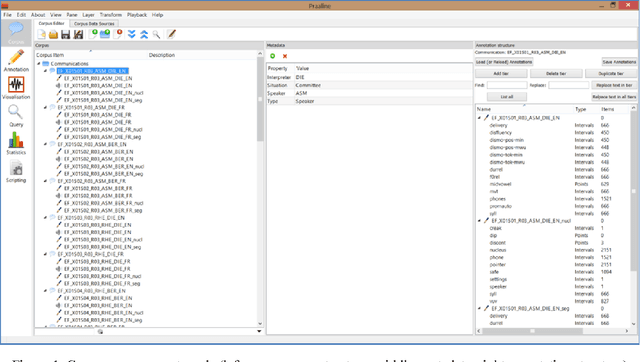 Figure 1 for Praaline: Integrating Tools for Speech Corpus Research