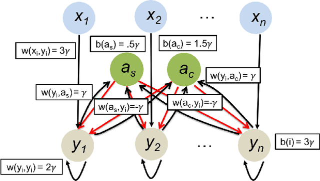 Figure 1 for Winner-Take-All Computation in Spiking Neural Networks