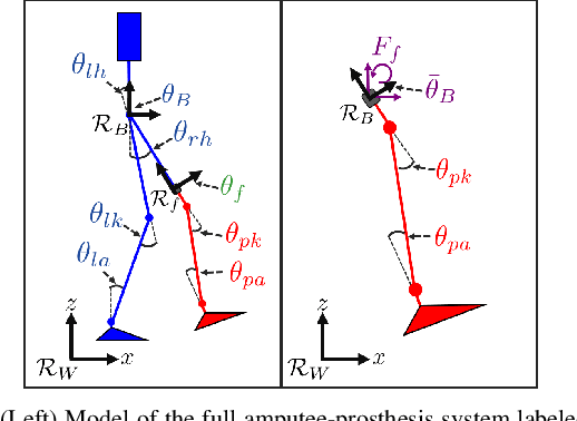 Figure 2 for Control of Separable Subsystems with Application to Prostheses