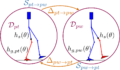 Figure 3 for Control of Separable Subsystems with Application to Prostheses