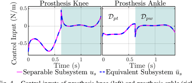 Figure 4 for Control of Separable Subsystems with Application to Prostheses