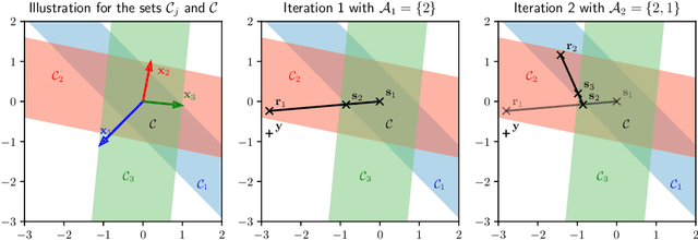 Figure 2 for Provably Convergent Working Set Algorithm for Non-Convex Regularized Regression