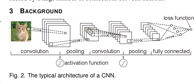 Figure 2 for Towards Better Analysis of Deep Convolutional Neural Networks
