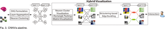 Figure 4 for Towards Better Analysis of Deep Convolutional Neural Networks