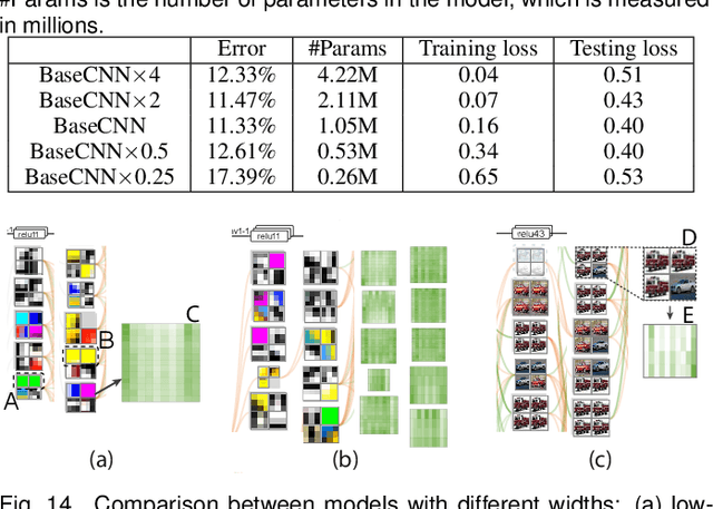 Figure 3 for Towards Better Analysis of Deep Convolutional Neural Networks