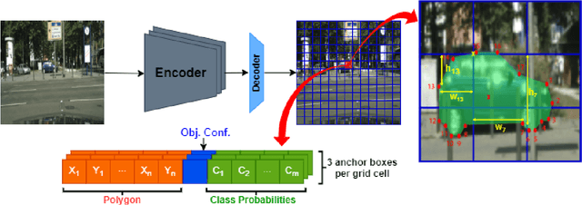 Figure 2 for INSTA-YOLO: Real-Time Instance Segmentation