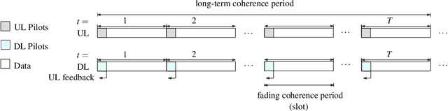 Figure 1 for HyperRNN: Deep Learning-Aided Downlink CSI Acquisition via Partial Channel Reciprocity for FDD Massive MIMO