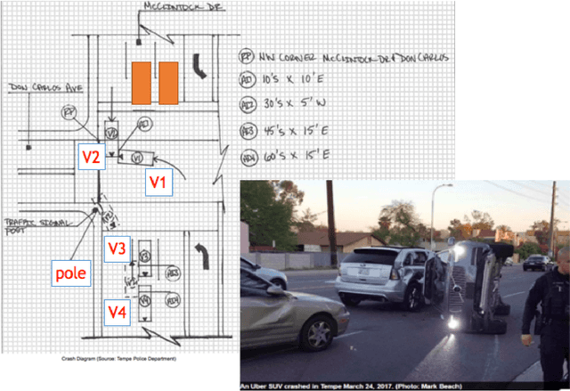 Figure 1 for Making intersections safer with I2V communication