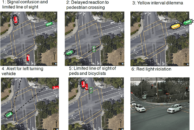 Figure 2 for Making intersections safer with I2V communication