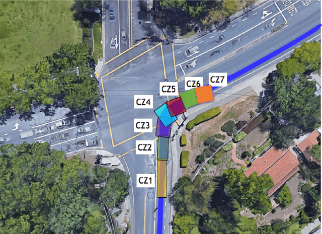 Figure 4 for Making intersections safer with I2V communication