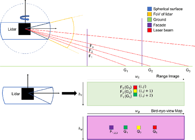 Figure 3 for Efficient LiDAR Odometry for Autonomous Driving
