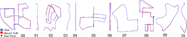 Figure 4 for Efficient LiDAR Odometry for Autonomous Driving