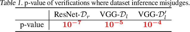 Figure 1 for Defending against Model Stealing via Verifying Embedded External Features