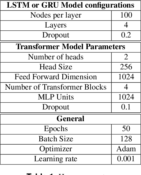 Figure 2 for Identifying Cause-and-Effect Relationships of Manufacturing Errors using Sequence-to-Sequence Learning