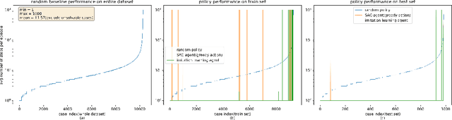 Figure 1 for Rethink AI-based Power Grid Control: Diving Into Algorithm Design