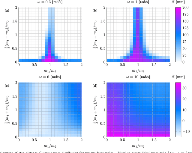 Figure 4 for Inertial Inchworm Crawling