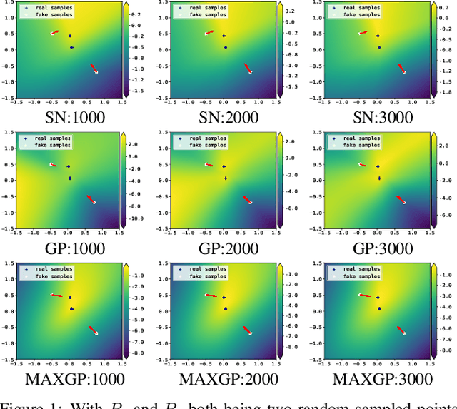 Figure 1 for Towards Efficient and Unbiased Implementation of Lipschitz Continuity in GANs