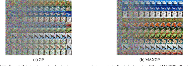 Figure 2 for Towards Efficient and Unbiased Implementation of Lipschitz Continuity in GANs