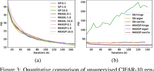 Figure 3 for Towards Efficient and Unbiased Implementation of Lipschitz Continuity in GANs