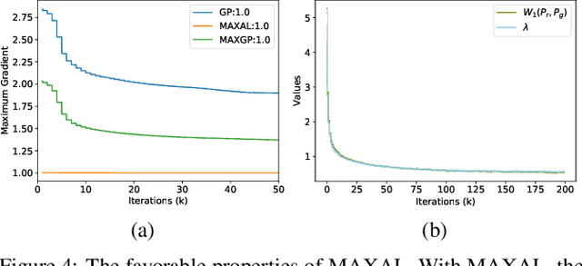 Figure 4 for Towards Efficient and Unbiased Implementation of Lipschitz Continuity in GANs