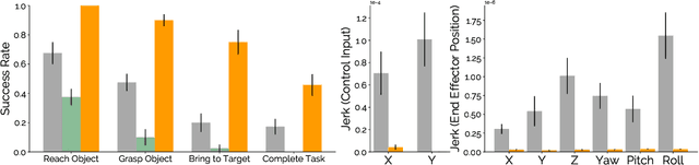 Figure 4 for LILA: Language-Informed Latent Actions