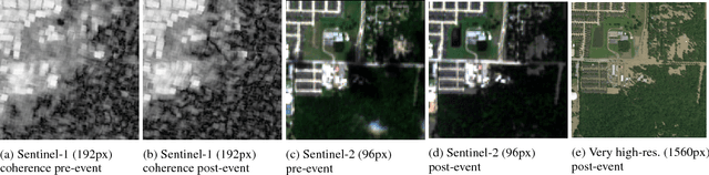 Figure 1 for Multi$^{\mathbf{3}}$Net: Segmenting Flooded Buildings via Fusion of Multiresolution, Multisensor, and Multitemporal Satellite Imagery