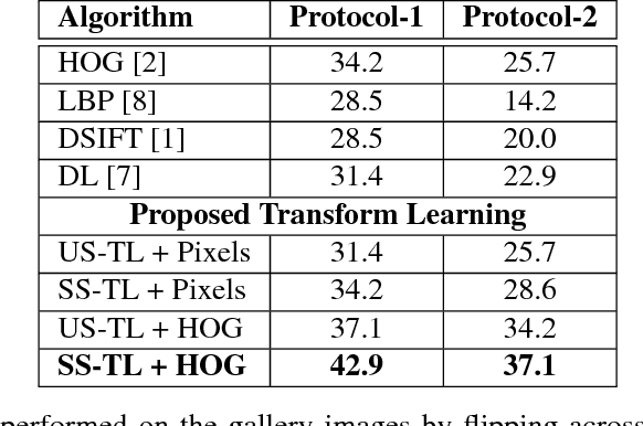 Figure 2 for On Matching Skulls to Digital Face Images: A Preliminary Approach