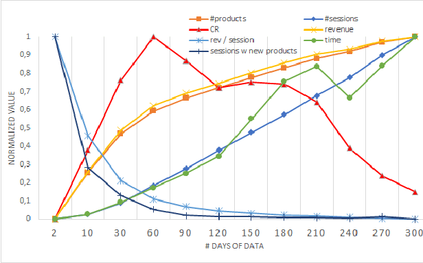 Figure 3 for Computing the Value of Data: Towards Applied Data Minimalism