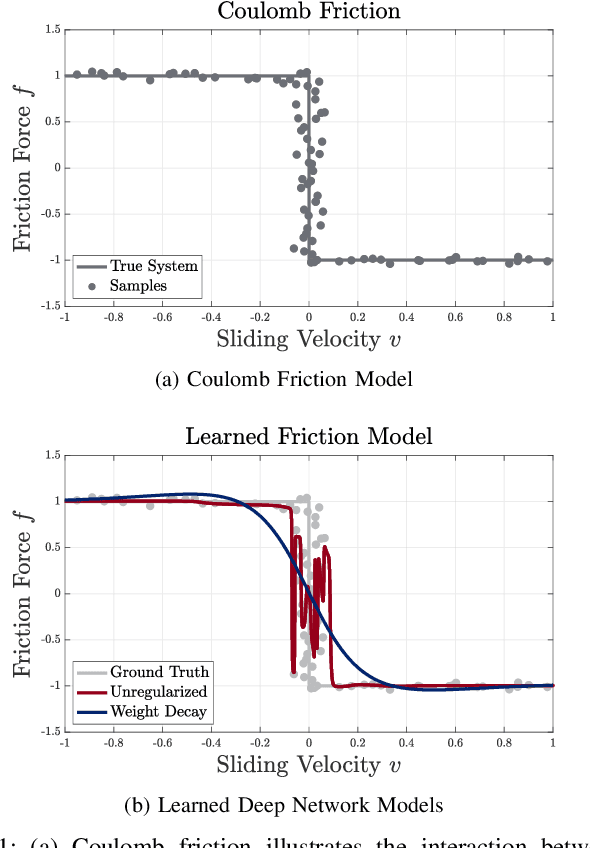 Figure 1 for Fundamental Challenges in Deep Learning for Stiff Contact Dynamics