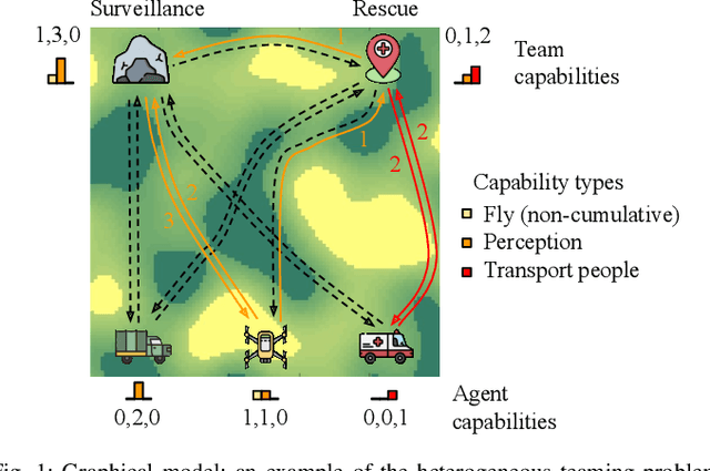 Figure 1 for Robust Task Scheduling for Heterogeneous Robot Teams under Capability Uncertainty