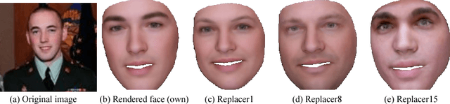 Figure 3 for A Hybrid Model for Identity Obfuscation by Face Replacement