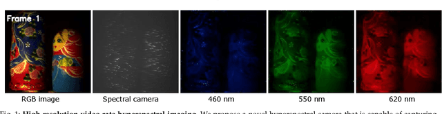 Figure 1 for SASSI -- Super-Pixelated Adaptive Spatio-Spectral Imaging