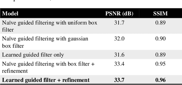 Figure 4 for SASSI -- Super-Pixelated Adaptive Spatio-Spectral Imaging