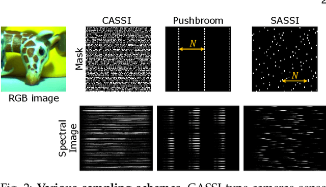 Figure 3 for SASSI -- Super-Pixelated Adaptive Spatio-Spectral Imaging