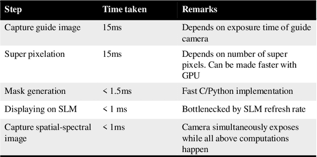 Figure 2 for SASSI -- Super-Pixelated Adaptive Spatio-Spectral Imaging