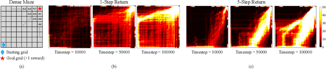 Figure 1 for Mixture of Step Returns in Bootstrapped DQN