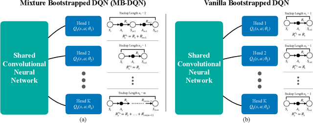 Figure 2 for Mixture of Step Returns in Bootstrapped DQN